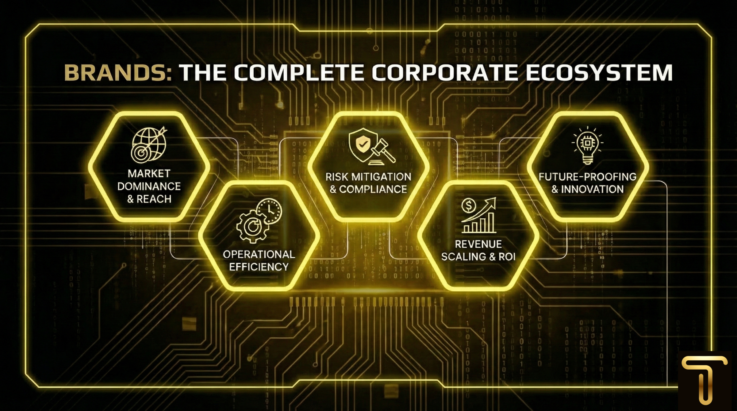 Brands: The Complete Corporate Ecosystem