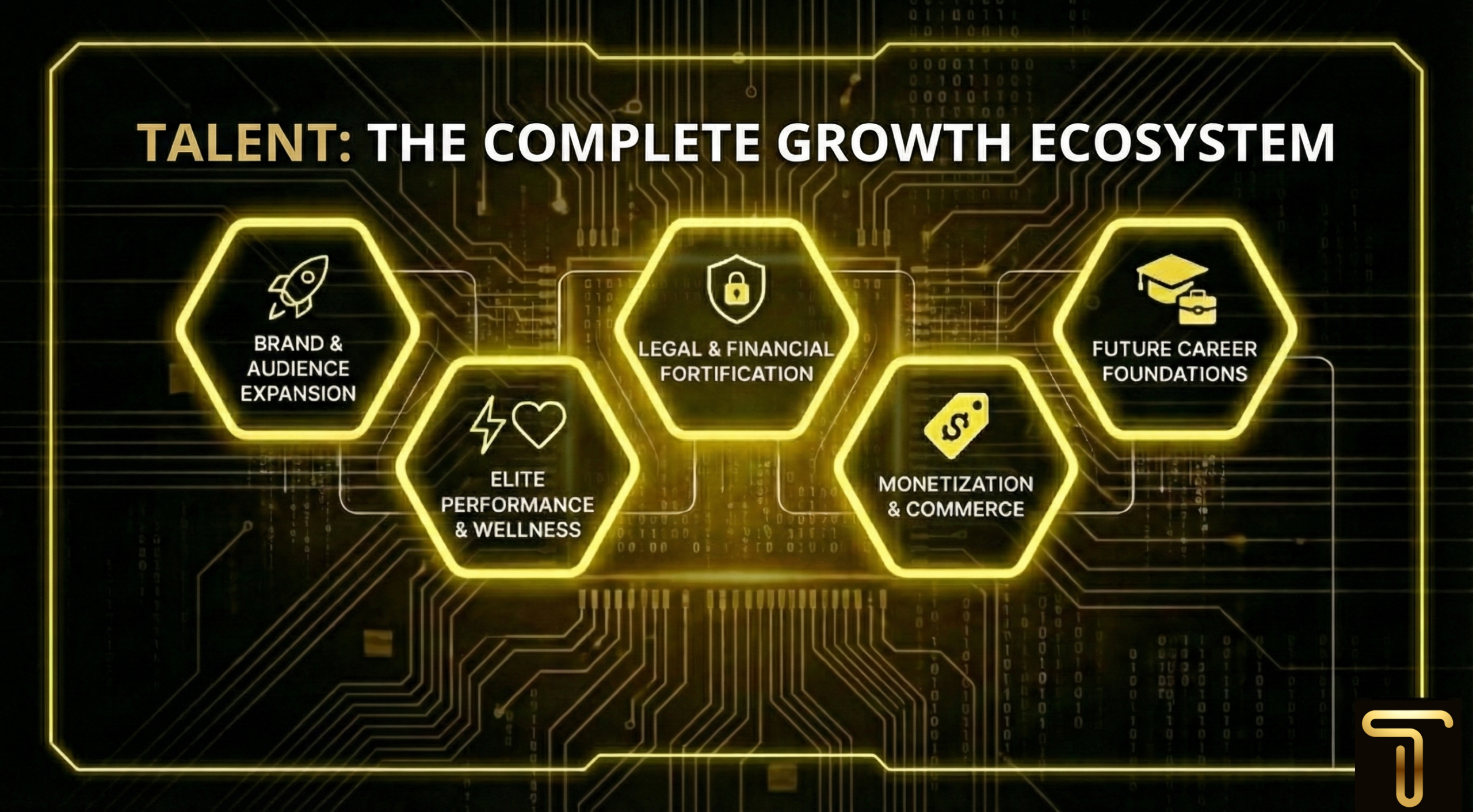 Talent: The Complete Growth Ecosystem